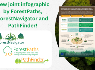 Forests addressing climate and biodiversity challenges: A collaboration by ForestNavigator, ForestPaths and PathFinder