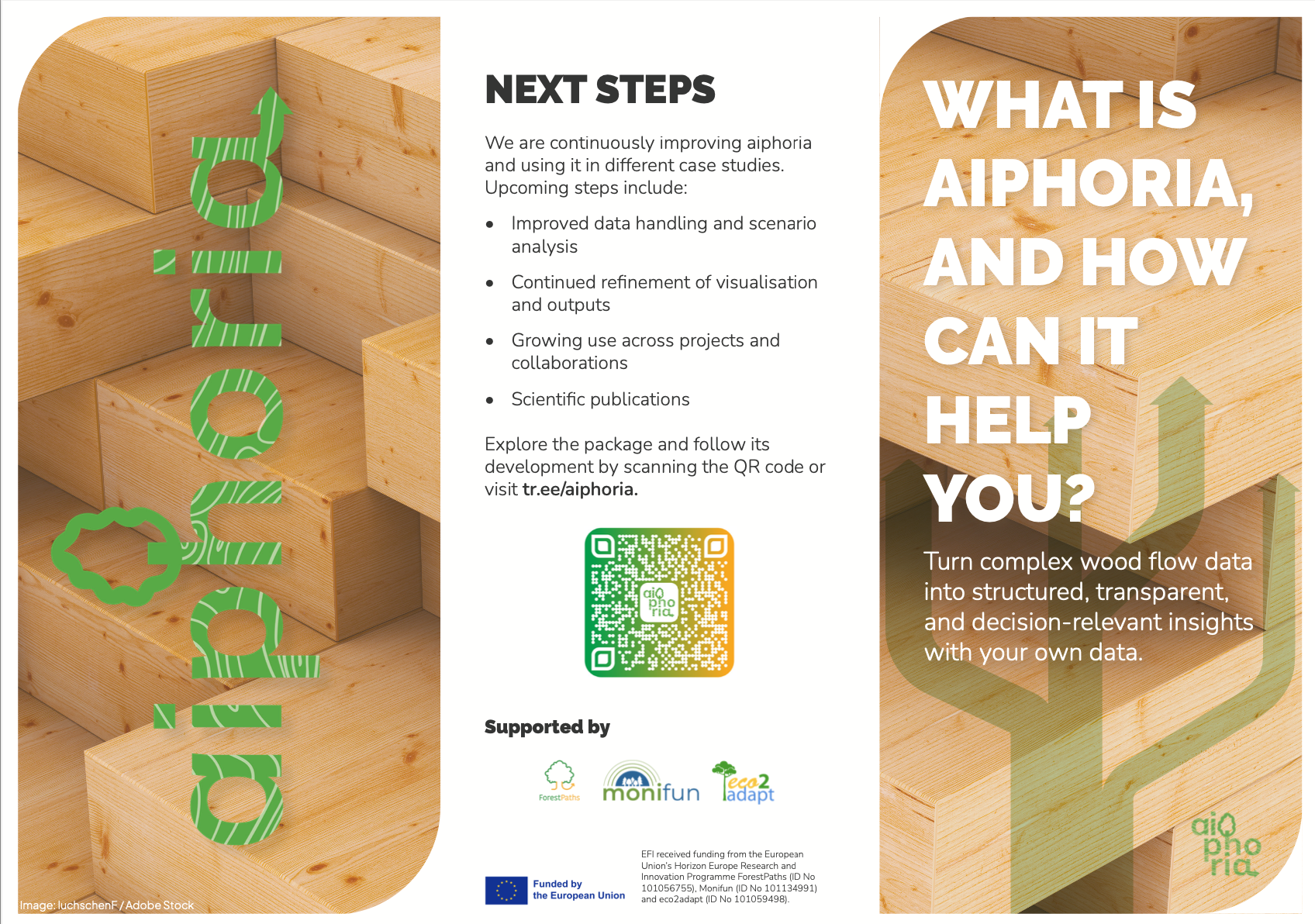 Aiphoria Brochure promotional material